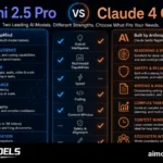 Gemini 2.5 Pro vs Claude 4 Opus benchmark and pricing comparison