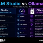 LM Studio vs Ollama local LLM runner comparison guide